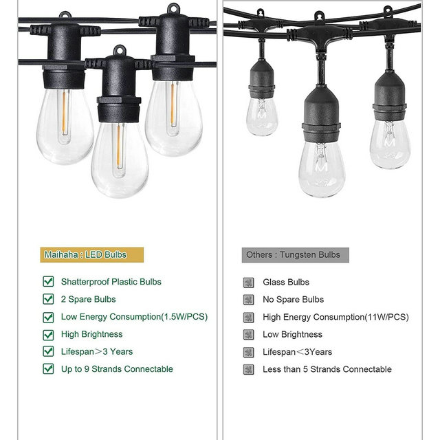 Maihaha 107FT Outdoor Garden LED String Lights 32X1W LED Bulbs Garden String